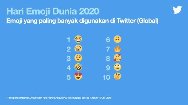 Direct Release: Twitter Merayakan Hari Emoji Dunia 5 Foto 1 e1594979010594