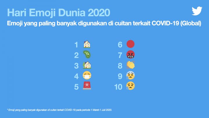 Direct Release: Twitter Merayakan Hari Emoji Dunia 2 Foto 2