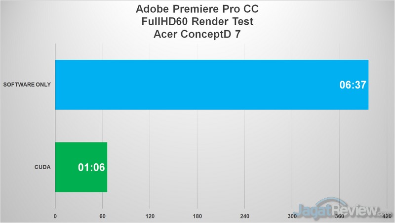 Review ConceptD 7: Laptop Khusus Content Creator, Video Editor, CAD, 3D Animator 4 FullHD
