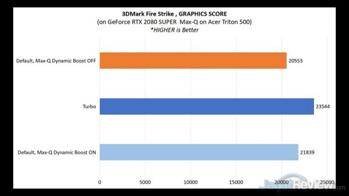 MaxQ DynamicBoost 3DMARK