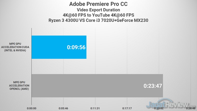 Review IdeaPad Slim 3 - AMD Ryzen 3 4300U 12 PREMIERE 4K to 4K AMD VS INTEL NVIDIA