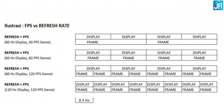 FPS Tinggi, Pentingkah? - Overview GPU Colorful IGame Geforce RTX 2080 Ti Advance OC 14 Screenshot 999