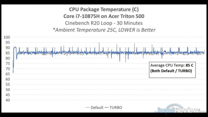 TEMP CPU