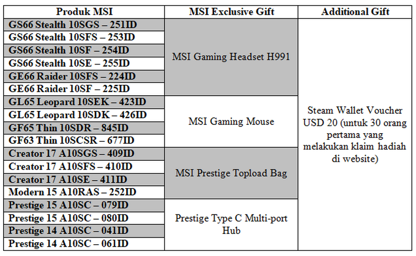 MSI Hadirkan Berbagai Bonus Menarik di Gen 4.0 Promo Paket Hadiah 2 Tabel