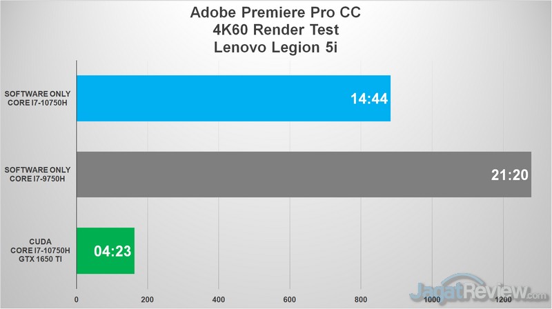 Review Lenovo Legion 5i: Kencang, Dingin, dan Layar Pantone Calibrated 7 premiere 4k 3