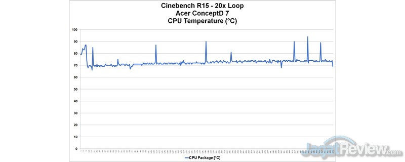 Review ConceptD 7: Laptop Khusus Content Creator, Video Editor, CAD, 3D Animator 12 temperatur CPU