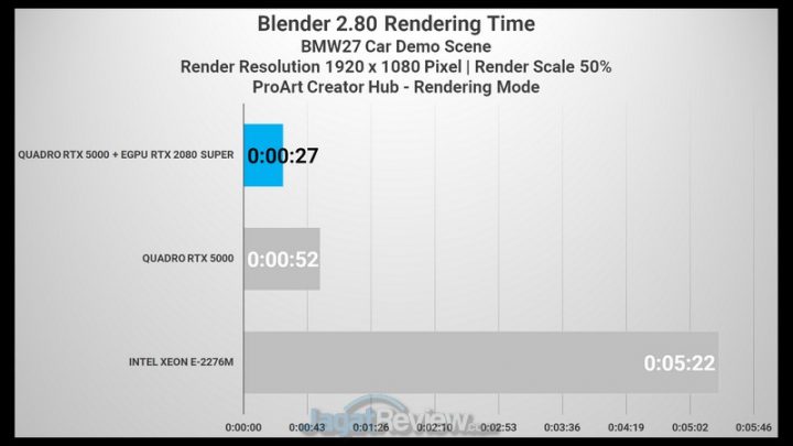 Review ASUS ProArt StudioBook Pro X W730G5T: Laptop Ini Terlalu Kencang! 2 Blender CPU VS GPU VS eGPU