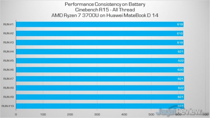 CB15 on batt