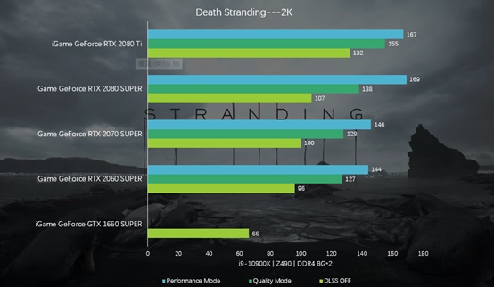 Direct Release: Frame Rate Sangat Tinggi Disuguhkan oleh DLSS 2.0 dengan Kartu Grafis RTX iGame 5 CF005