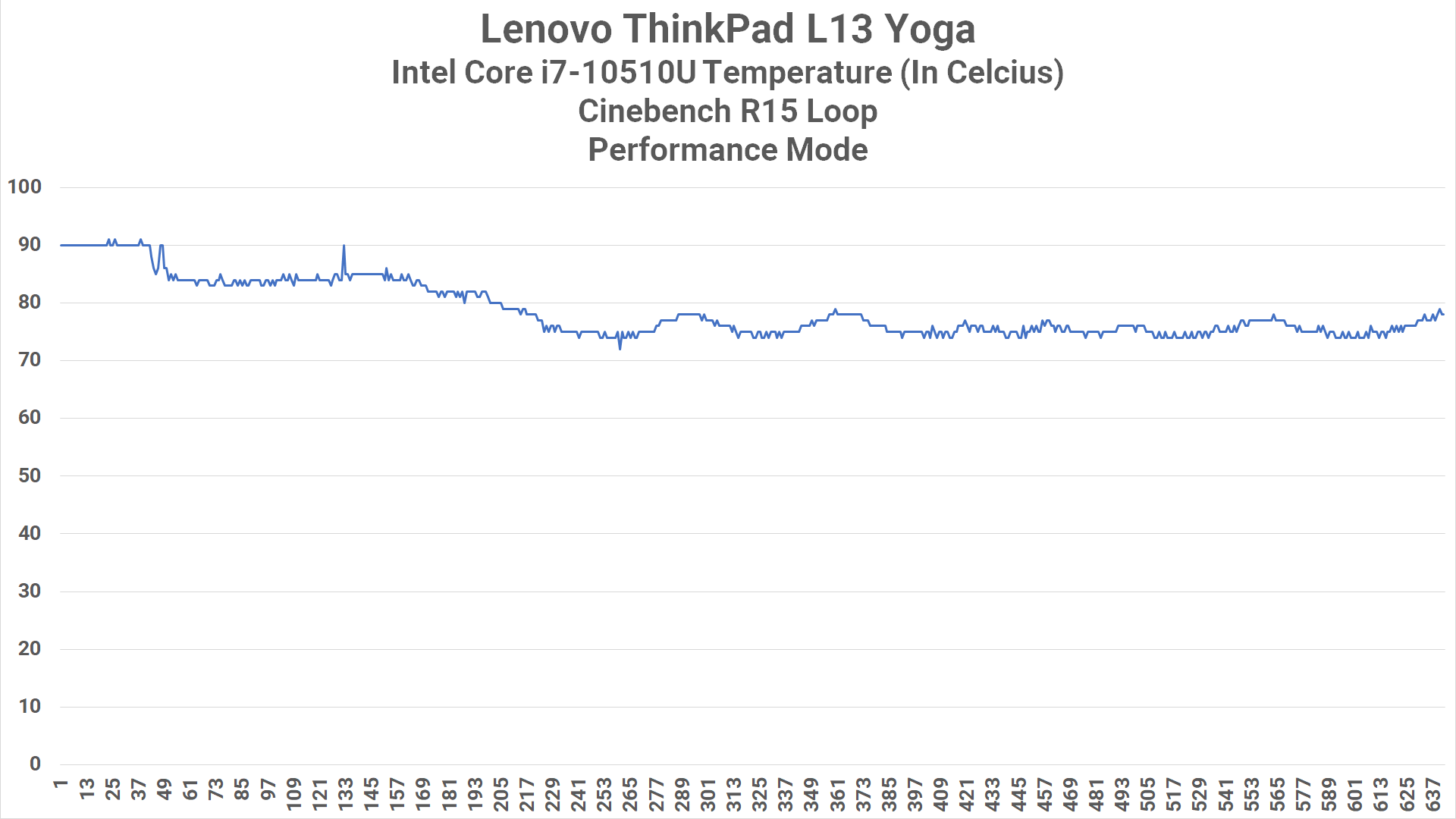 CPU Heat L13 Yoga