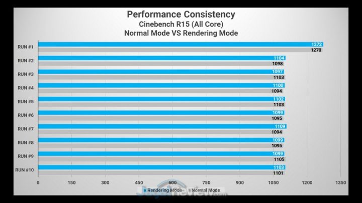 Review ASUS ProArt StudioBook Pro X W730G5T: Laptop Ini Terlalu Kencang! 1 Cinebench R15 Normal VS Rendering