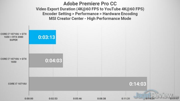 Premiere 4K to 4K CPU VS GPU VS eGPU