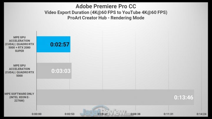 Review ASUS ProArt StudioBook Pro X W730G5T: Laptop Ini Terlalu Kencang! 3 Premiere 4K to 4K GPU eGPU