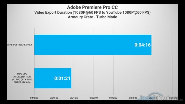 Premiere FHD to FHD 01 V2