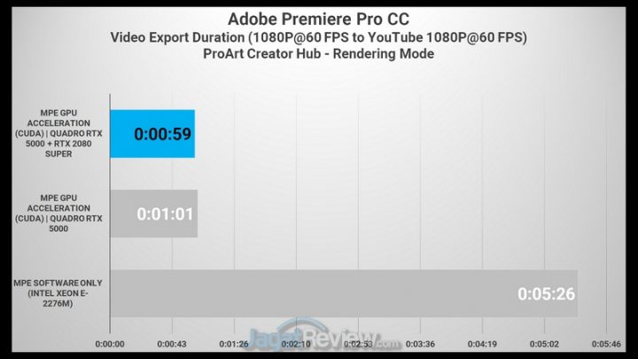 Review ASUS ProArt StudioBook Pro X W730G5T: Laptop Ini Terlalu Kencang! 4 Premiere FHD to FHD GPU eGPU
