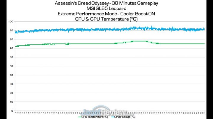 Review MSI GL65 Leopard: Laptop Gaming dengan GPU Spesial 8 acod temp