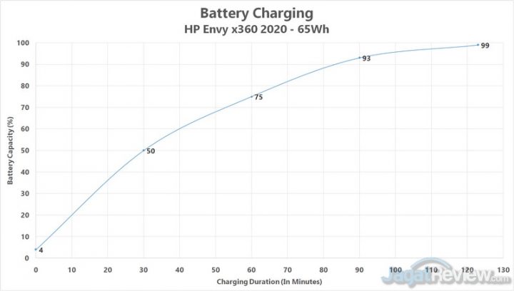 baterai charging