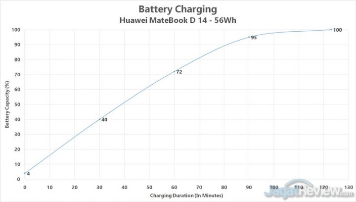 batt charging