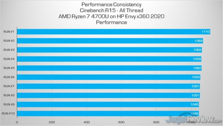 Review HP ENVY x360 (2020): Laptop AMD yang Berkelas dan Kencang 3 cb hp performance