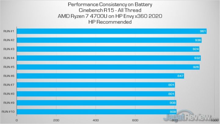 Review HP ENVY x360 (2020): Laptop AMD yang Berkelas dan Kencang 4 cb hp performance battery