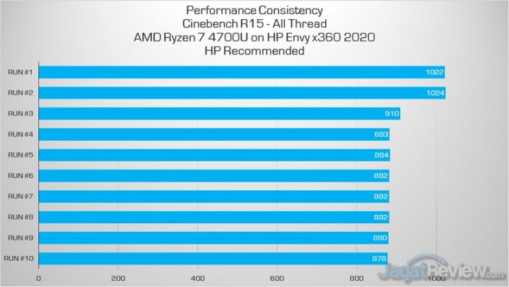 Review HP ENVY x360 (2020): Laptop AMD yang Berkelas dan Kencang 2 cb hp recommended