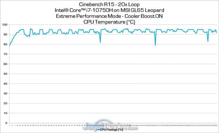 Review MSI GL65 Leopard: Laptop Gaming dengan GPU Spesial 6 cpu temp 2