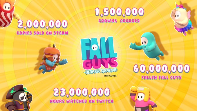 1 Minggu Rilis, Fall Guys versi PC Tembus 2 Juta Kopi 6 fall guys2