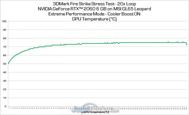 Review MSI GL65 Leopard: Laptop Gaming dengan GPU Spesial 7 gpu temp