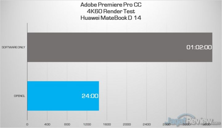 premiere 4k