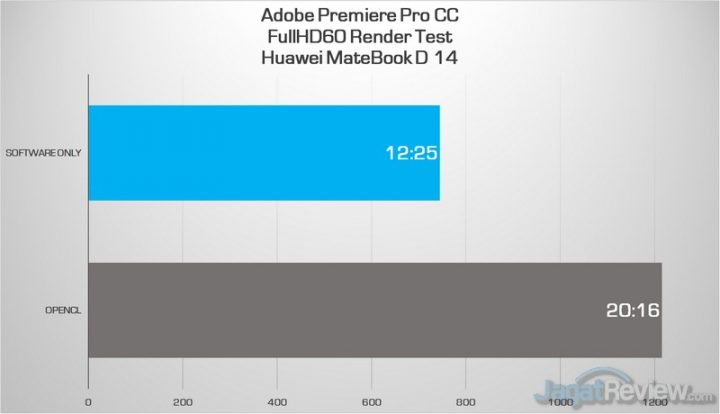 premiere fhd