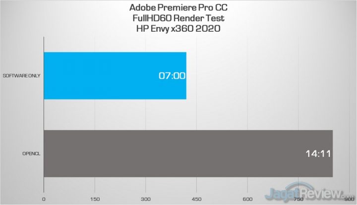Review HP ENVY x360 (2020): Laptop AMD yang Berkelas dan Kencang 7 premiere pro fhd