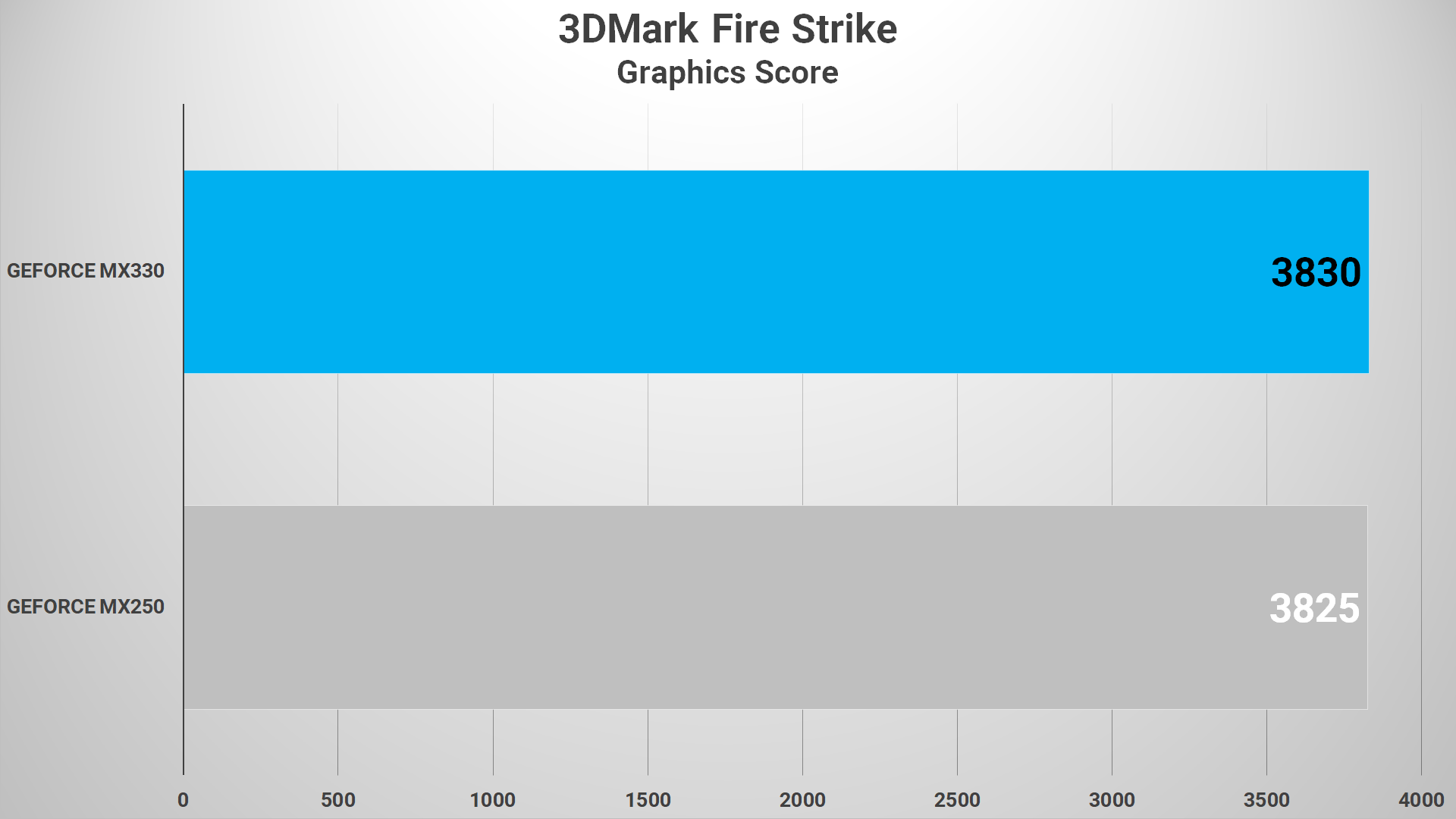 Review Lenovo IdeaPad Flex 5i 