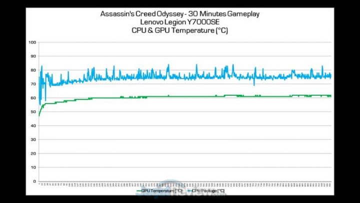 Review Lenovo Legion Y7000SE: Laptop Murah Cocok untuk Edit Video, Foto, Content Creator, dan Coding 4 ACOD temp