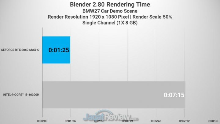 Review HP Pavilion Gaming 15-dk1064TX: Laptop dengan Core i5 dan RTX 2060 Termurah 2 BLENDER SC