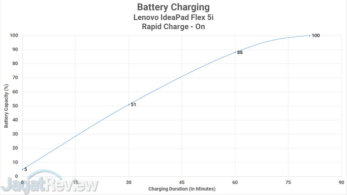 Battery Charging Rapid On