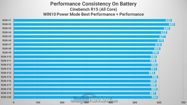 CINEBENCH R15 On Battery Performance
