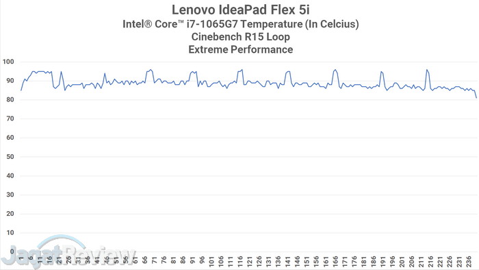 CPU Heat Extreme Performance