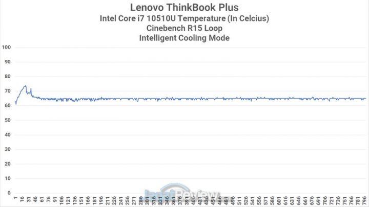 CPU Heat Intelligent Cooling 1