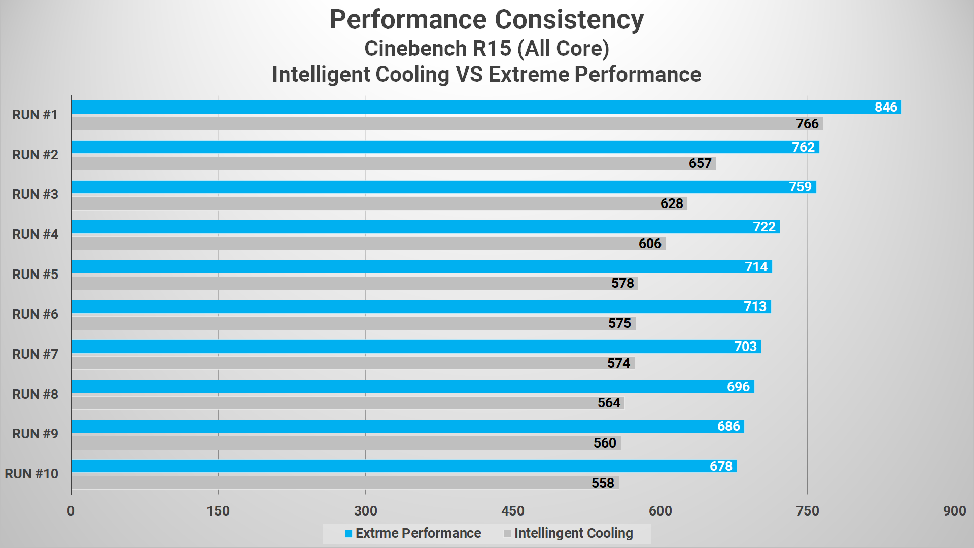 Review Lenovo IdeaPad Flex 5i 