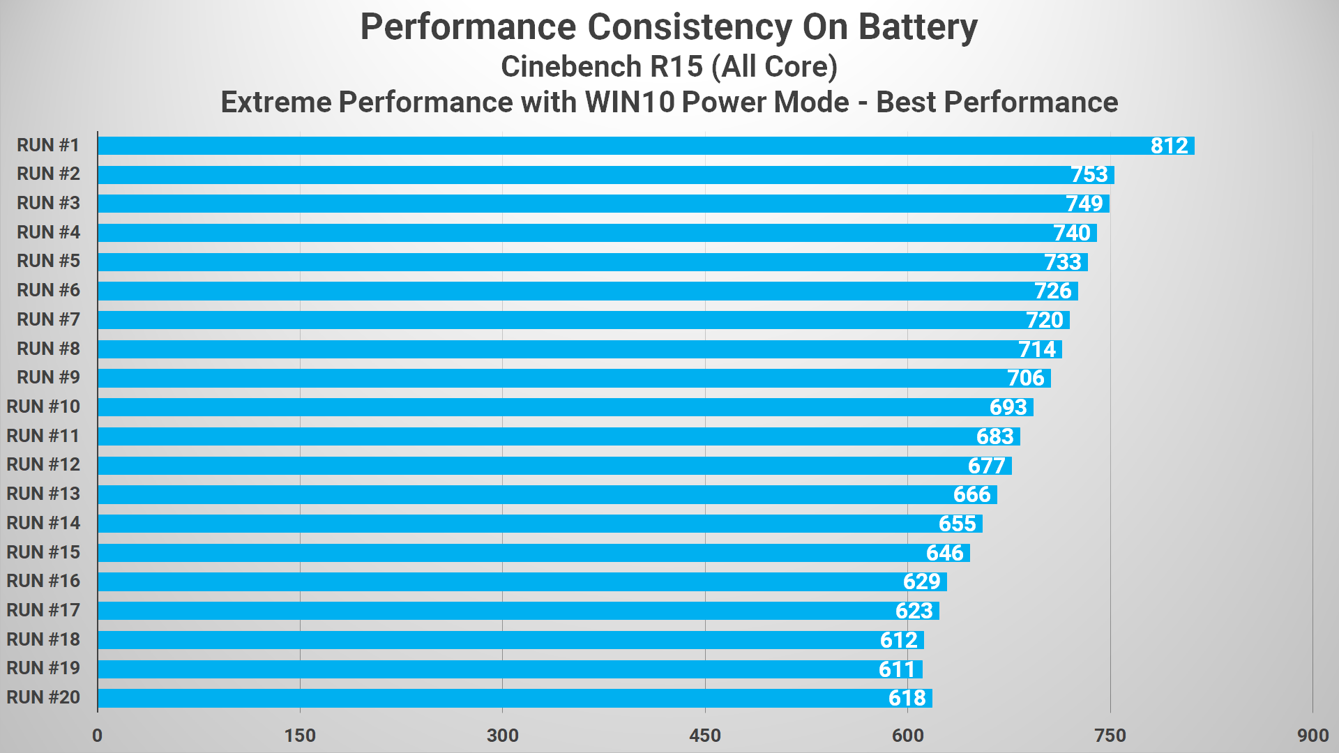 Review Lenovo IdeaPad Flex 5i 