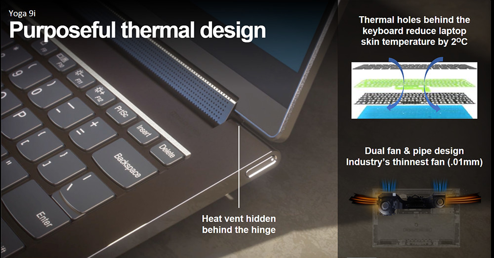 Lenovo Perkenalkan Yoga 9i & Yoga Slim 9i - Berlapis Kulit dengan Intel Tiger Lake & Thunderbolt 4 6 Lenovo Yoga 9i Cooler