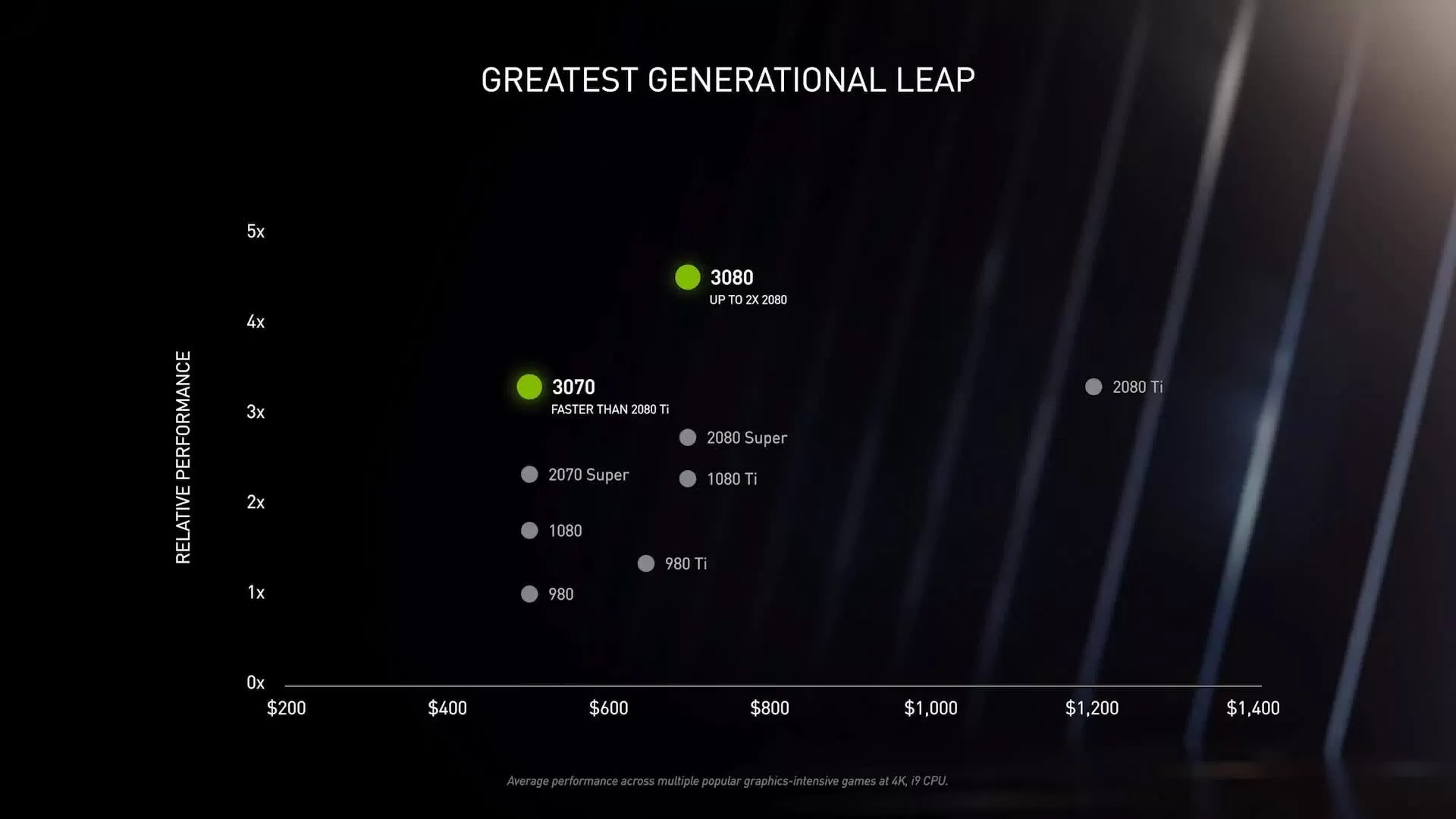 Resmi Meluncur, Ini Spesfikasi dan Harga Nvidia GeForce RTX 3000 Series 4 Nvidia Geforce RTX 30 Series 1 q4rsoz