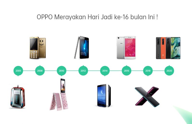 Direct Release: OPPO Rayakan Hari Jadi ke 16, Tandai Perjalanan Dengan Berbagai Inovasi Teknologi 1 OPPO 16 Tahun e1600400586993