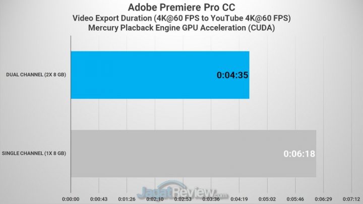 Review HP Pavilion Gaming 15-dk1064TX: Laptop dengan Core i5 dan RTX 2060 Termurah 5 PREMIERE 4K to 4K CUDA