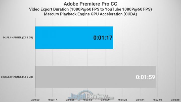 Review HP Pavilion Gaming 15-dk1064TX: Laptop dengan Core i5 dan RTX 2060 Termurah 7 PREMIERE FHD to FHD CUDA