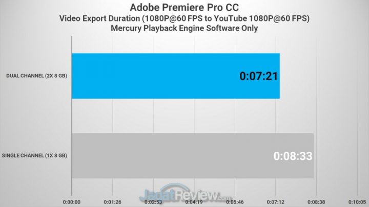 Review HP Pavilion Gaming 15-dk1064TX: Laptop dengan Core i5 dan RTX 2060 Termurah 6 PREMIERE FHD to FHD SOFTWARE