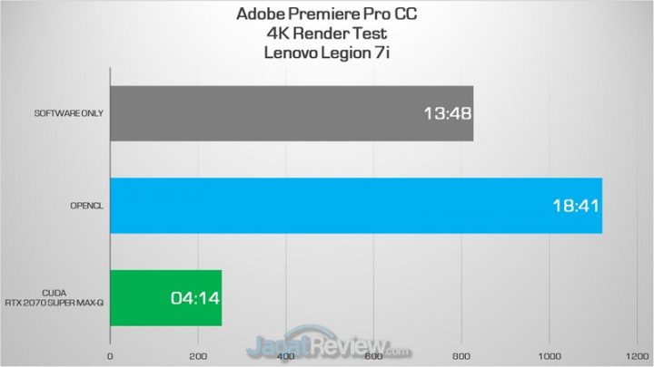Review Lenovo Legion 7i: Laptop Gaming Lenovo Terbaik & Terkencang di 2020 6 Premiere 4K