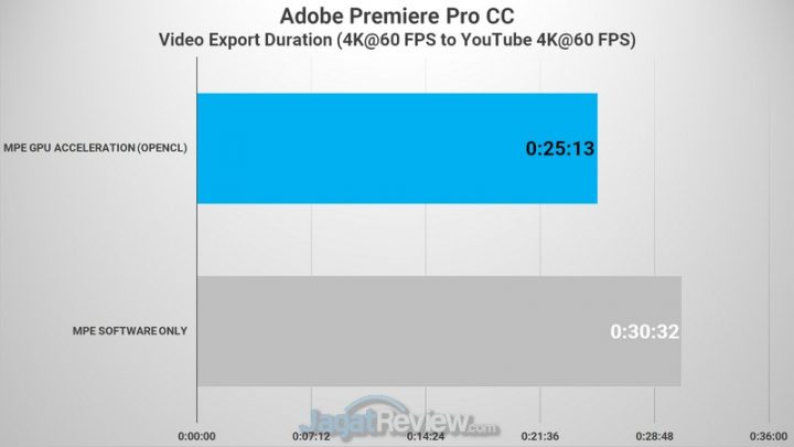 Premiere 4K to 4K 02