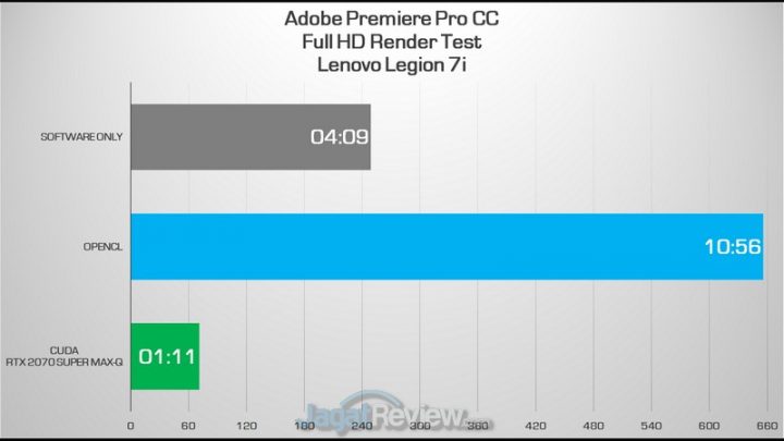 Review Lenovo Legion 7i: Laptop Gaming Lenovo Terbaik & Terkencang di 2020 7 Premiere FHD