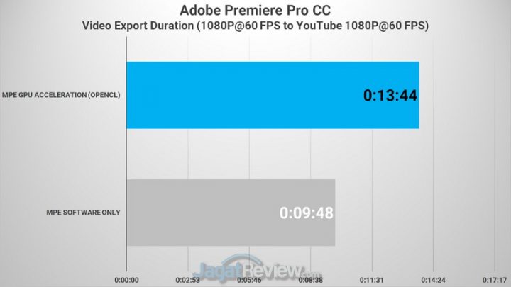 Premiere FHD to FHD 02